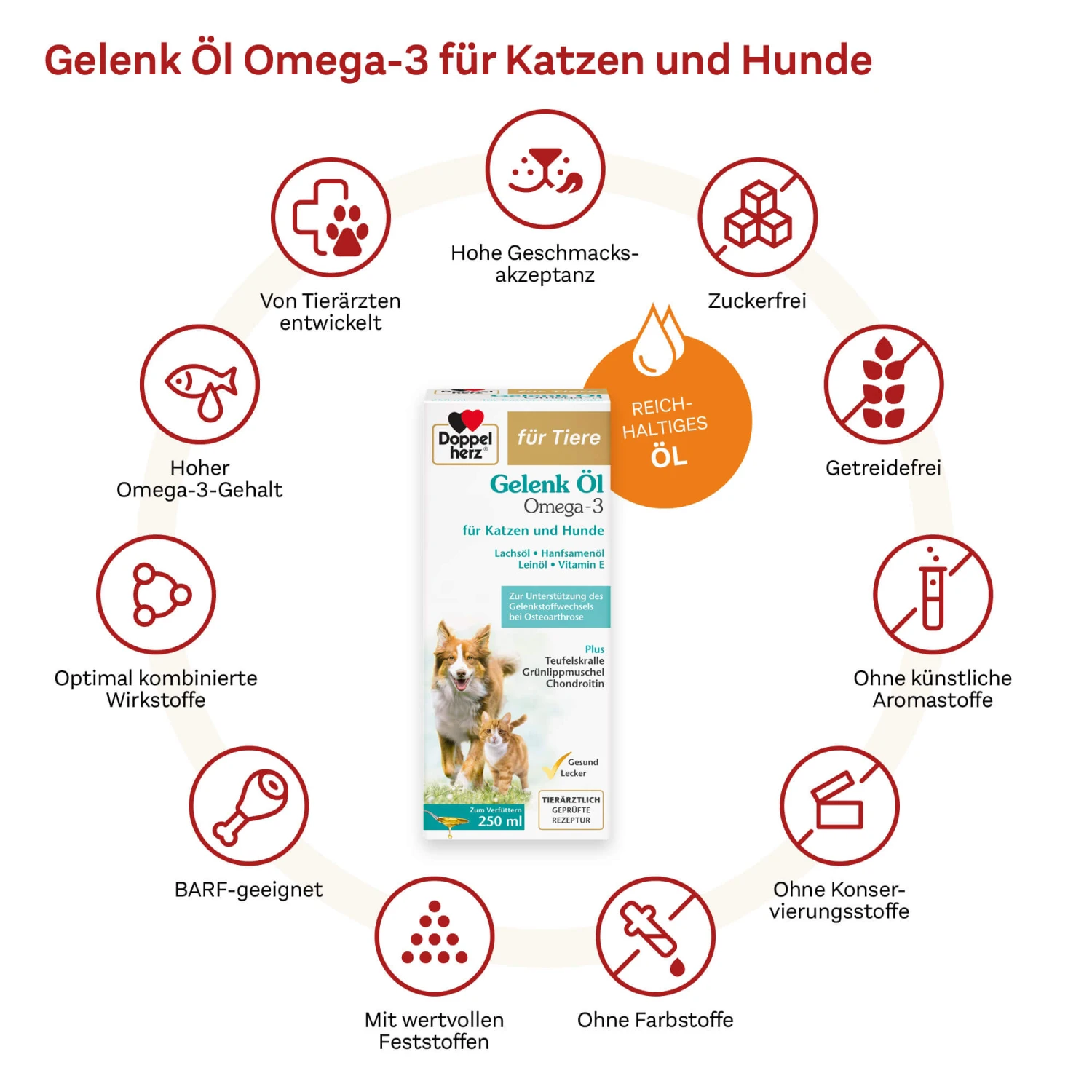 Doppelherz Gelenk Olie Voor Katten & Honden - Afbeelding 4