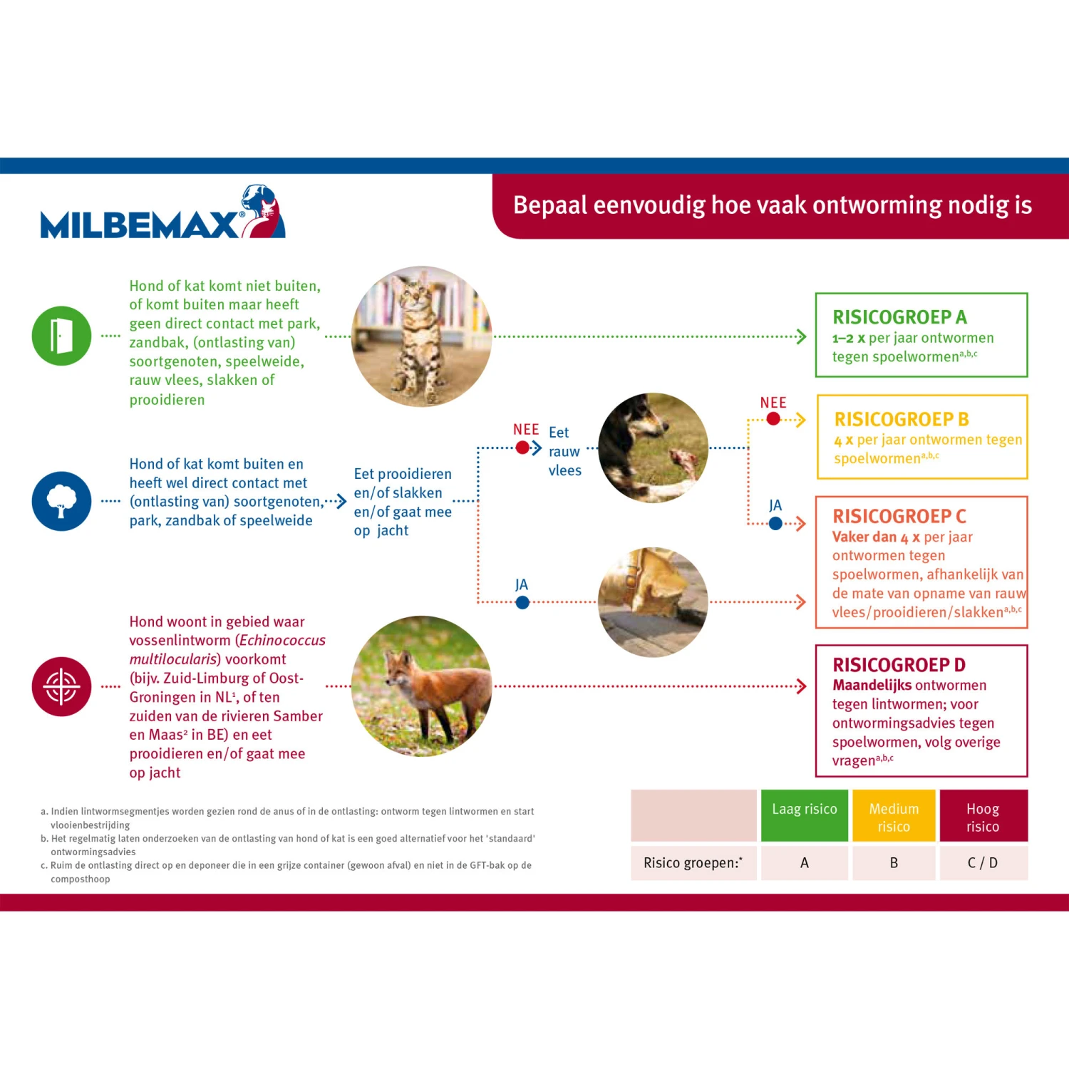 Milbemax Kauwtabletten - Afbeelding 7