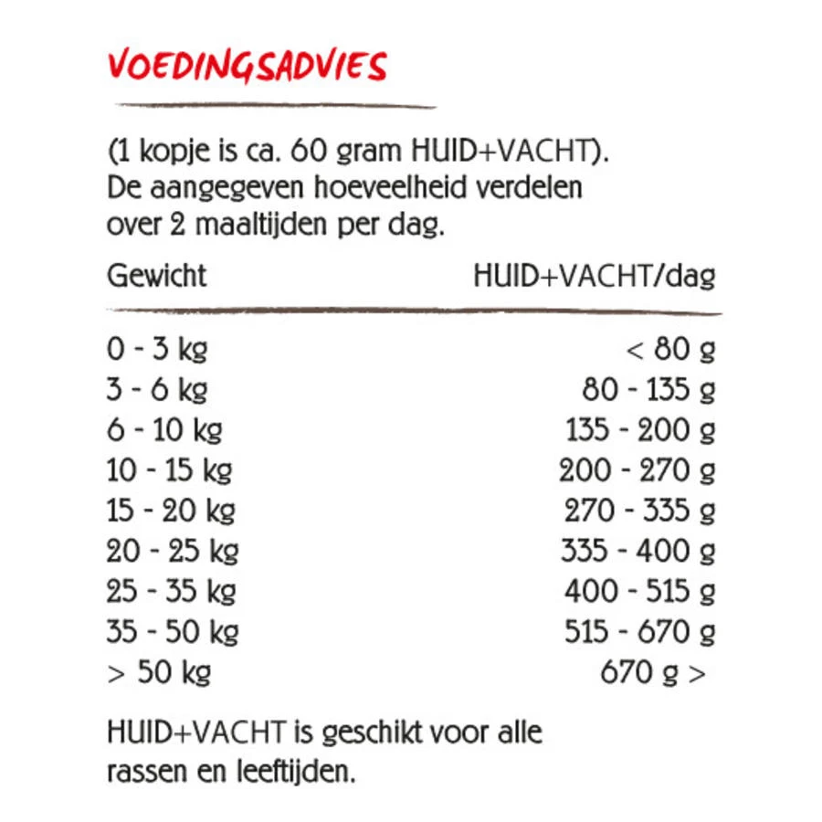 VitalStyle Hond Huid & Vacht - Afbeelding 3